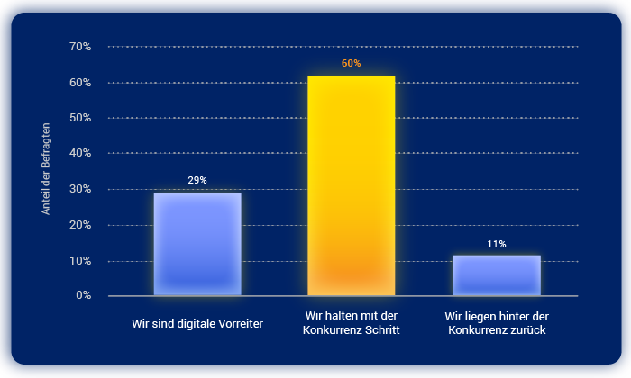 211213_Fähigkeit_Unternehmen_digitale_Welt_grafik-1