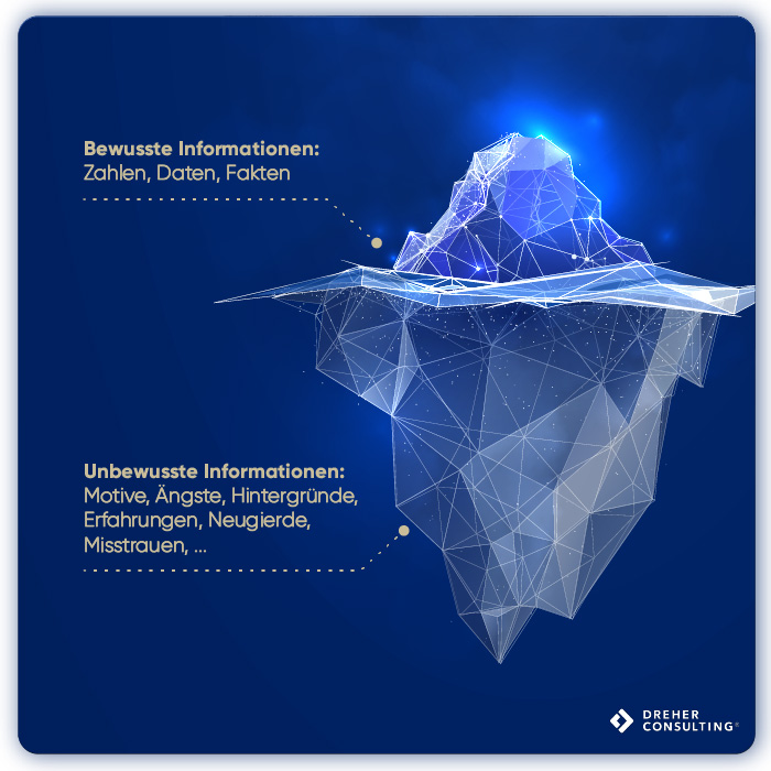 Eisbergmodell der Kommunikation