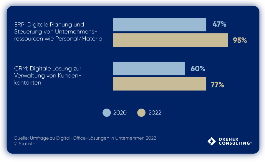 crm wachsender softwaremarkt umfrage