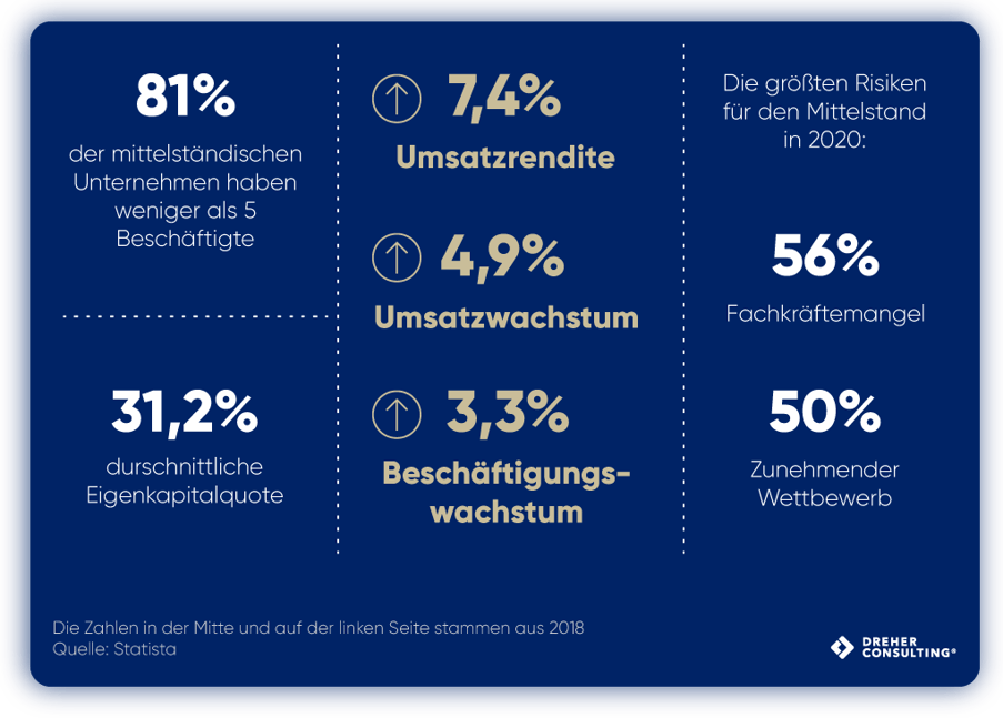mittelstand benchmarking kennzahlen