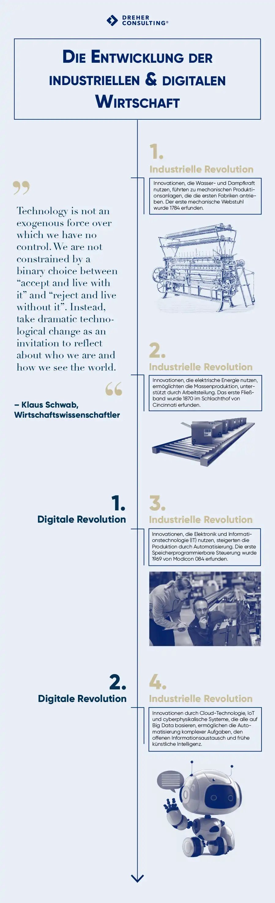 Die Entwicklung der digitalen und industriellen Revolution