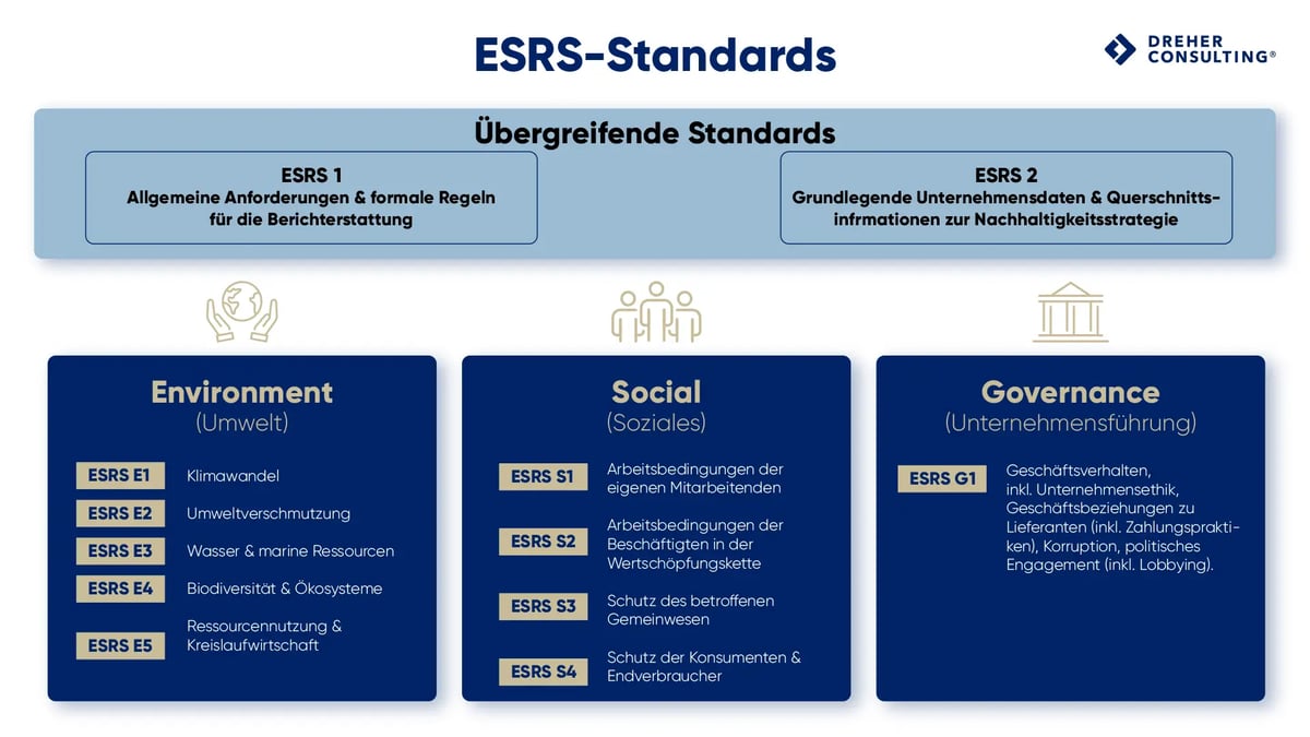 230927_ESRS-Standards_erklärt_grafik_DE