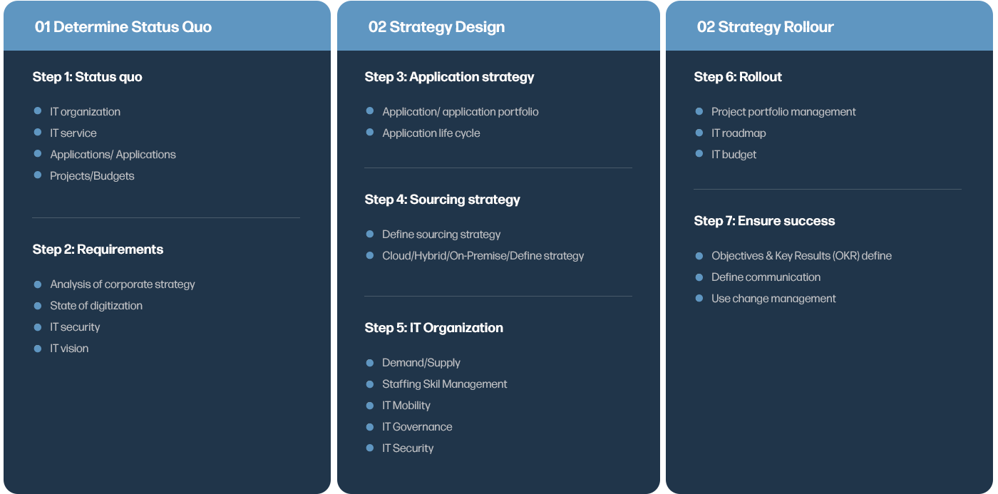 7steps-2-1