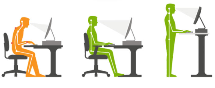 correct posture in homeoffice