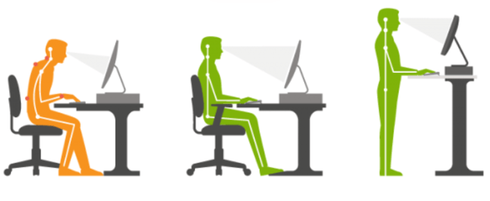 correct posture in homeoffice