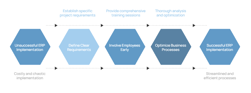 Common-challenges-and-solutions