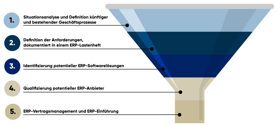 200507_Trichtergrafik_ERP-Auswahl-1