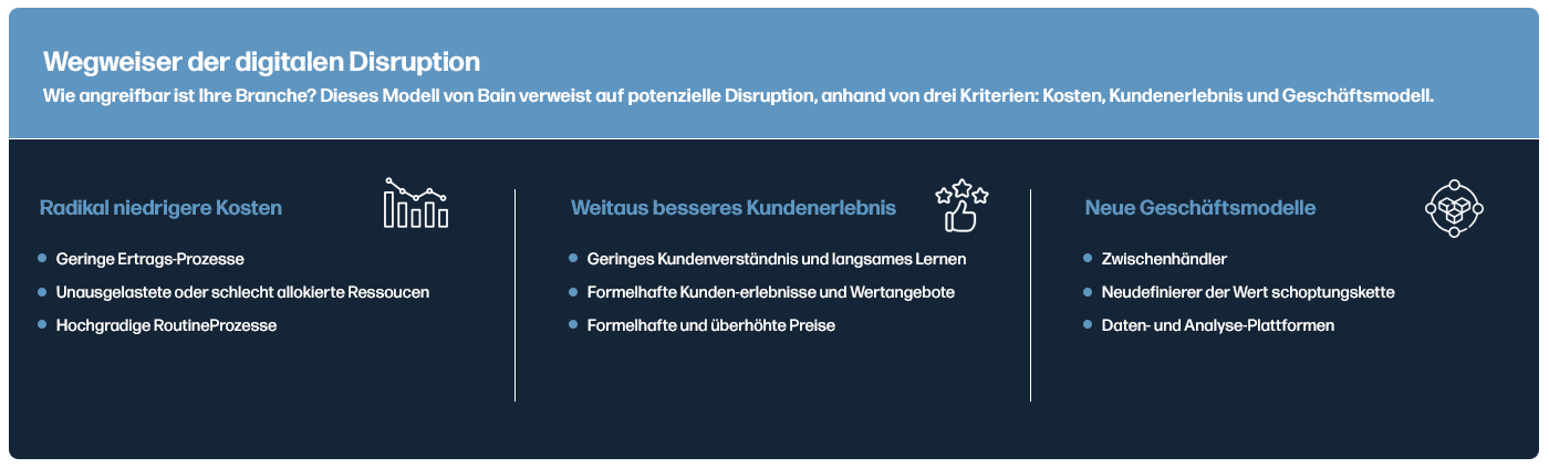 Digital-disruptionGER-1