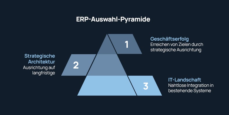 ERP-implementation-pyramid
