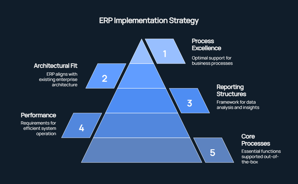 ERP-implementation-strategy