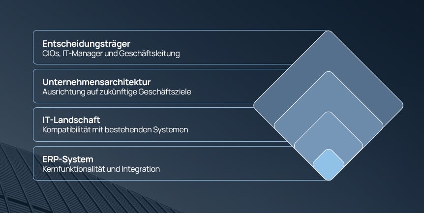 ERP-selection-enterprise-architectureGER