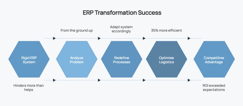 ERP-transformationEN