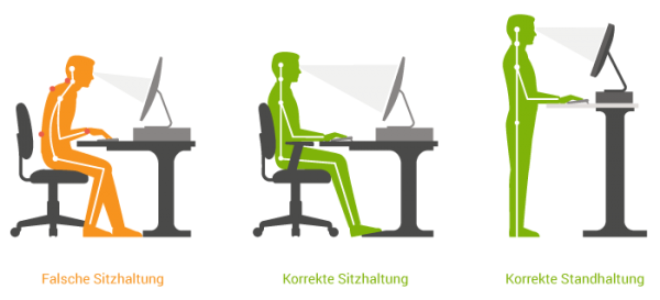 Körperhaltung im Home Office