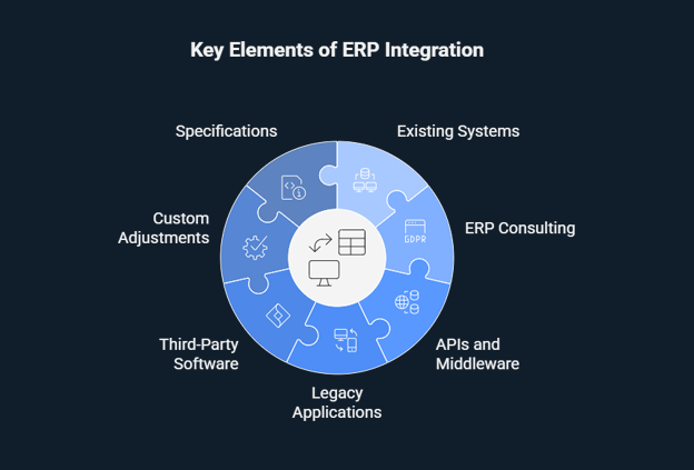 Key-elementsIT_integration-1