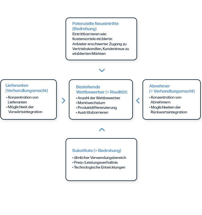 Prozessmanagement-2