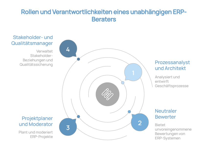 Rolle-und-Verantwortung-unabhangiger-Berater