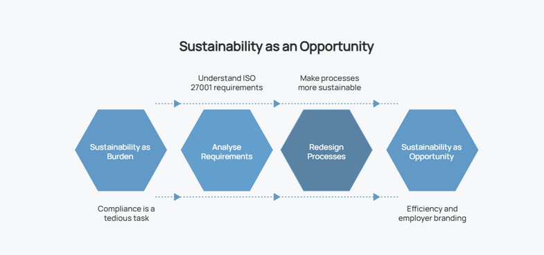 Sustainability-as-an-Opportunity