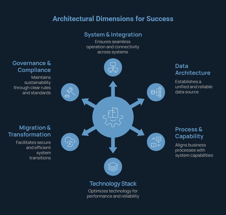 The-6-architectural-dimensions-1