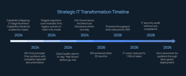 The-transformation-approach-1