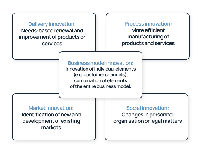 business0model-innovation-2