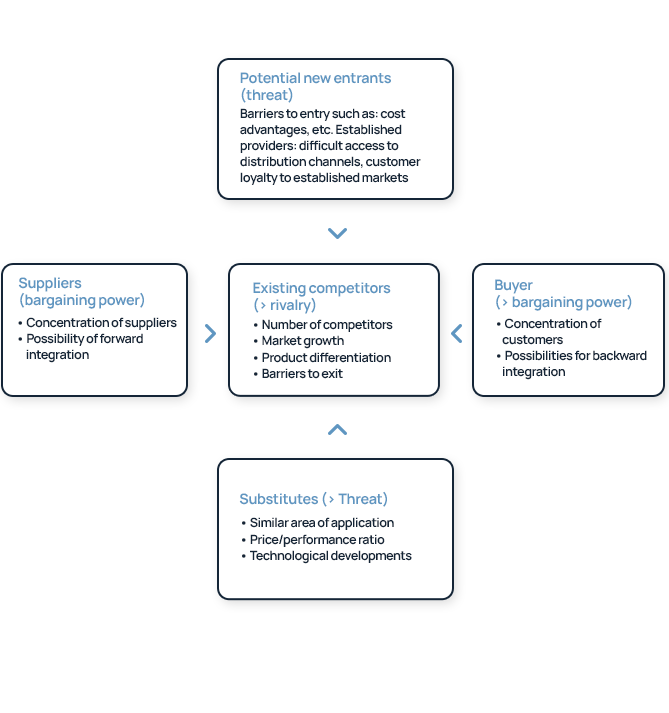diagram-5points