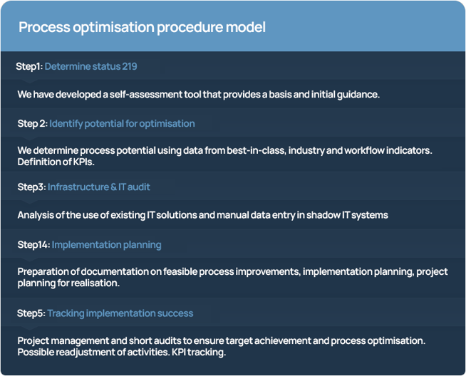 diagramProcess