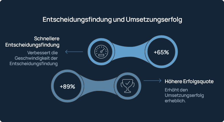 erp-decision-makingGER