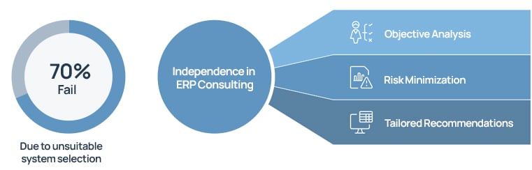 erp-independence