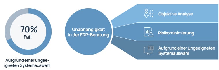 erp-independenceGER