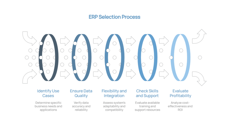 erp-selection-process-1