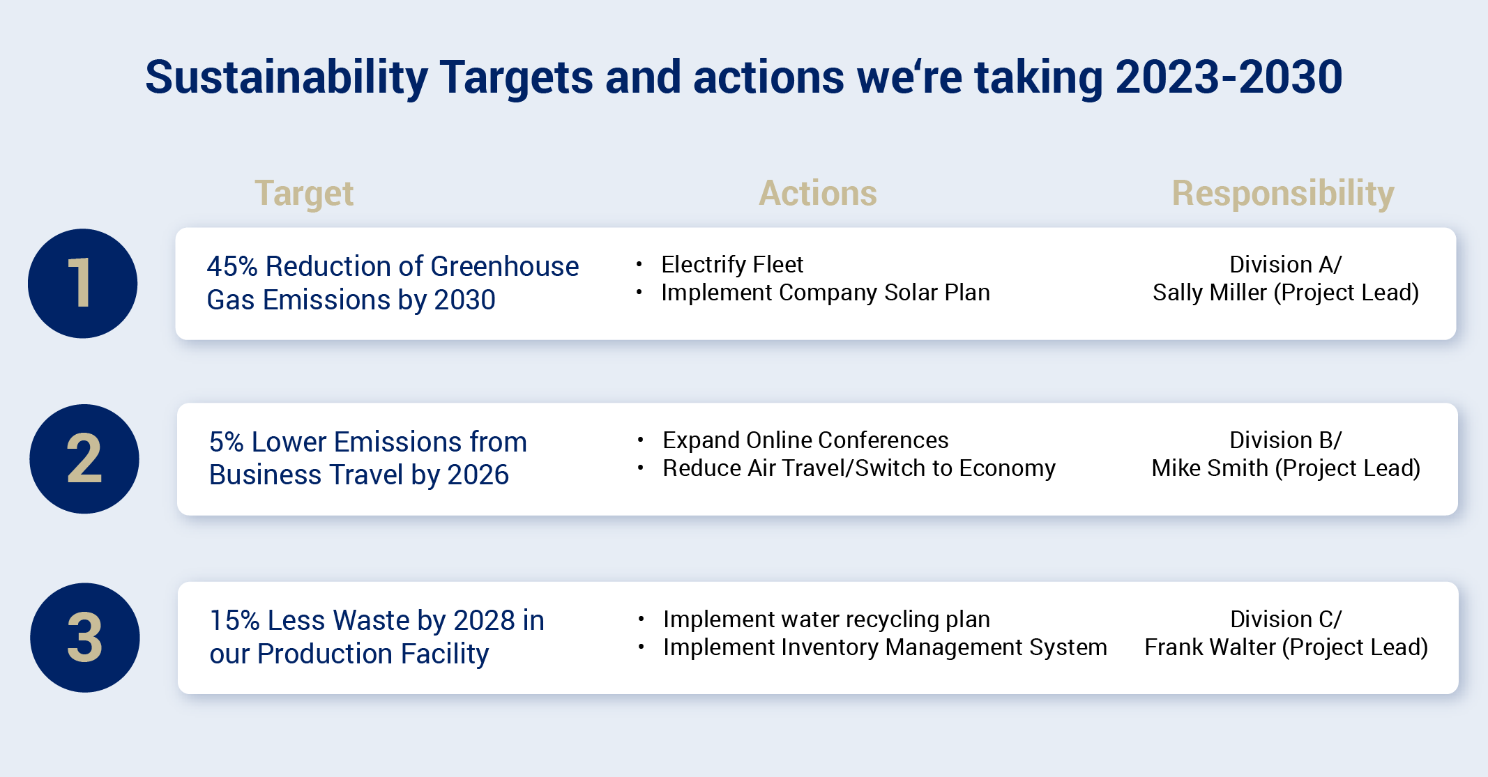 Example of a Sustainability Action Plan