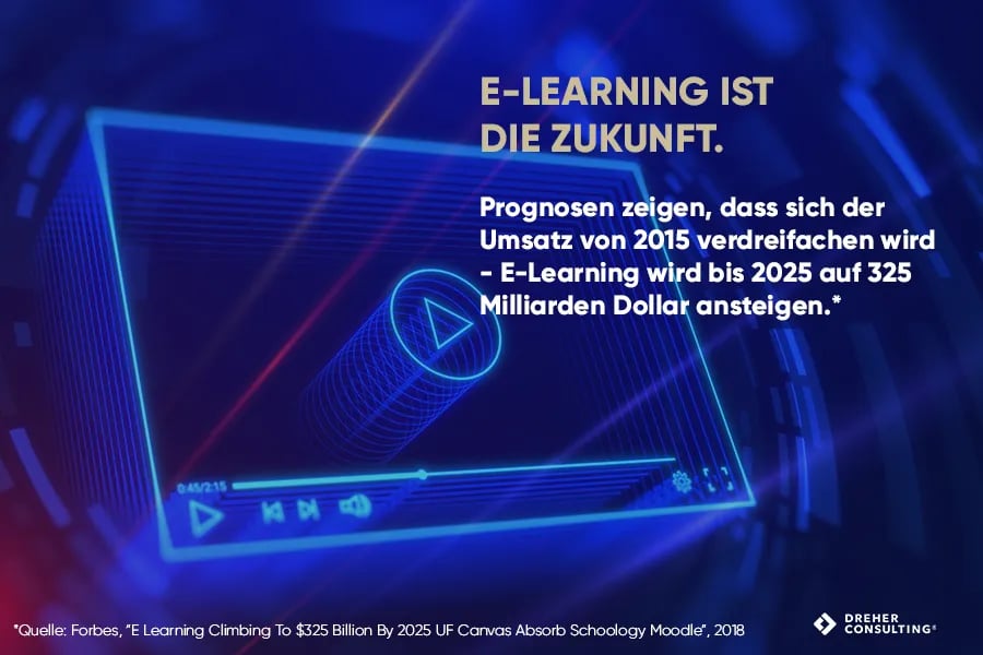 Digitale Produkte - E-Learning Umsatz