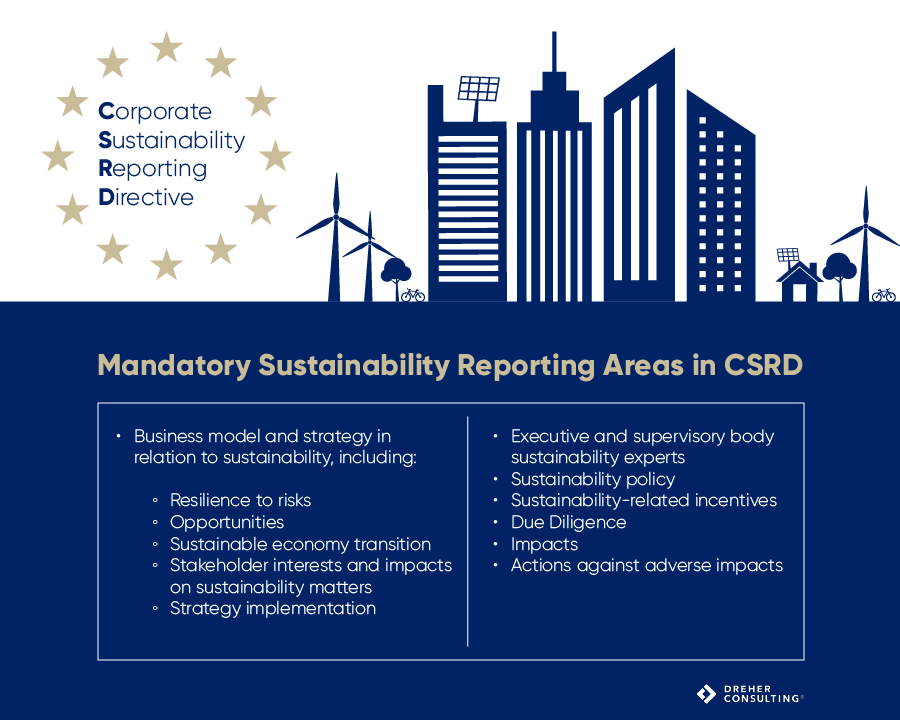 mandatory sustainability reporting areas csrd