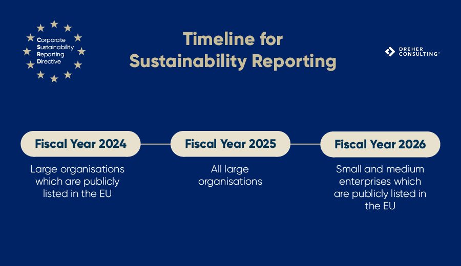 csrd timeline