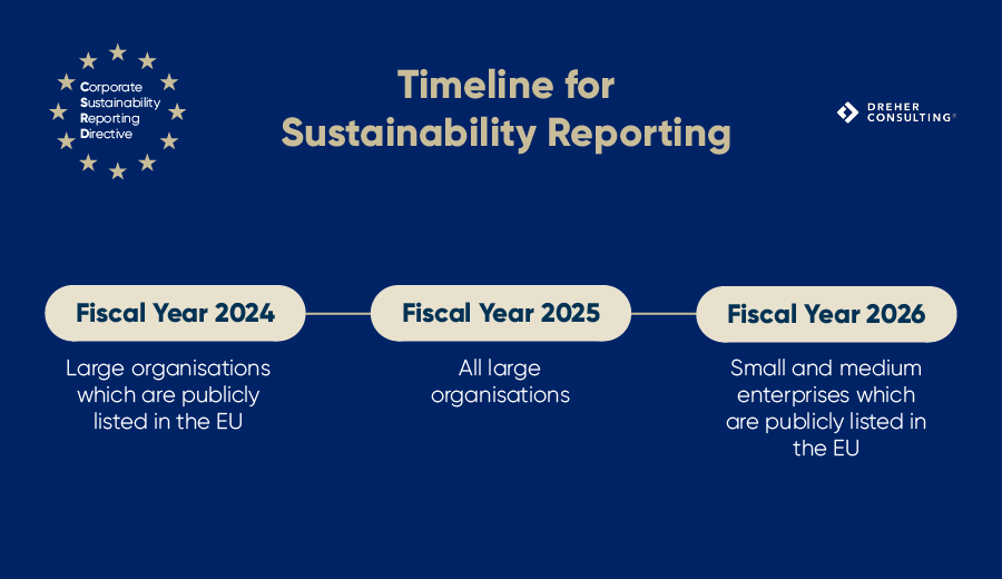 timeline for csrd reporting