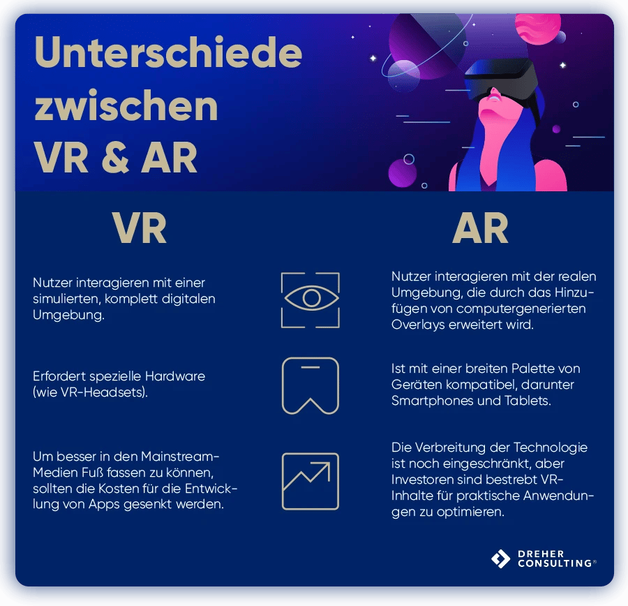 Unterschiede zwischen Virtual Reality und Augmented Reality