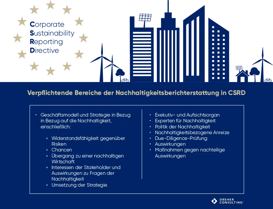 Verpflichtende Bereiche der Nachhaltigkeitsberichterstattung in CSRD