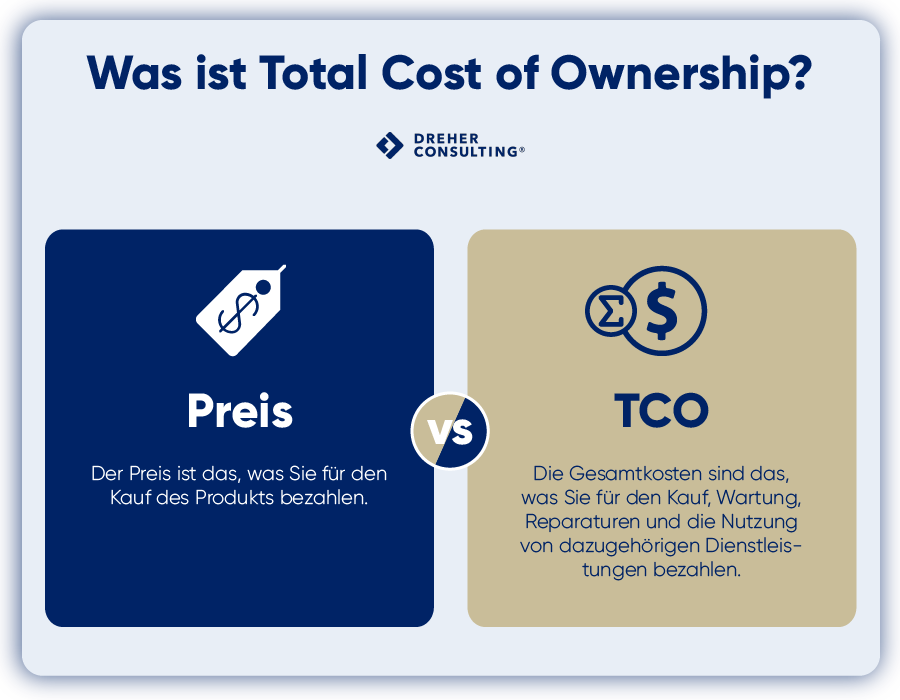 Preis versus Total Cost of Ownership