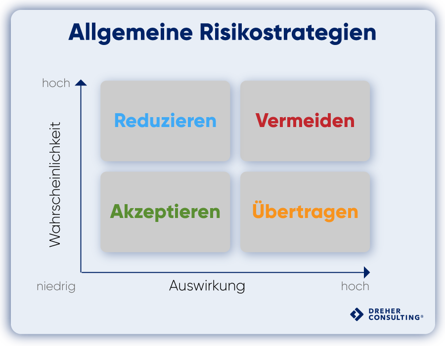 Allgemeine Risikostrategien