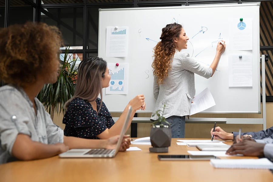 Bewerten Sie die ERP-Beratungsdienste