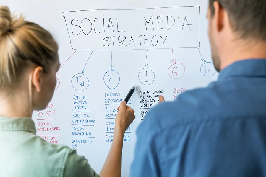 Mitarbeiter erarbeiten eine Social Media Marketing Strategie