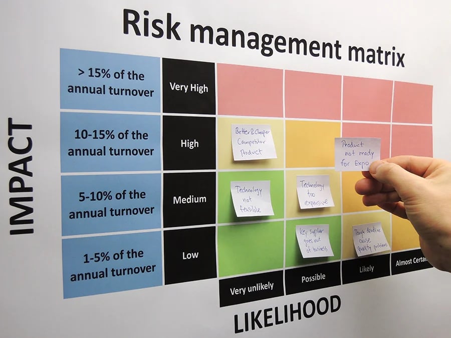 Schlüsselkomponenten eines Risikomanagementplans