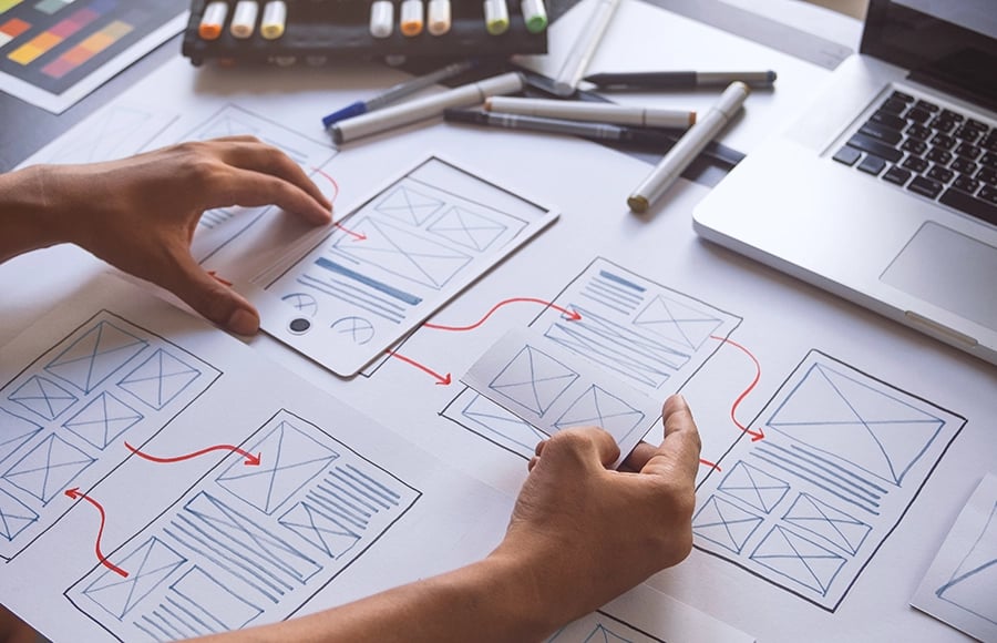 Entwicklung eines digitalen Geschäftsmodells