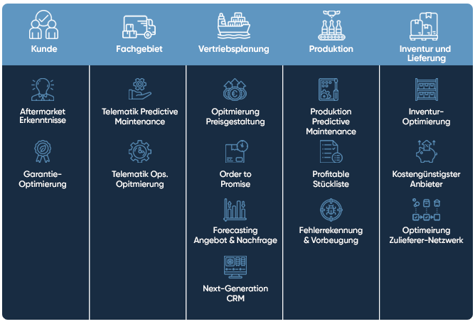 mapping-out-industry-chainGER-3