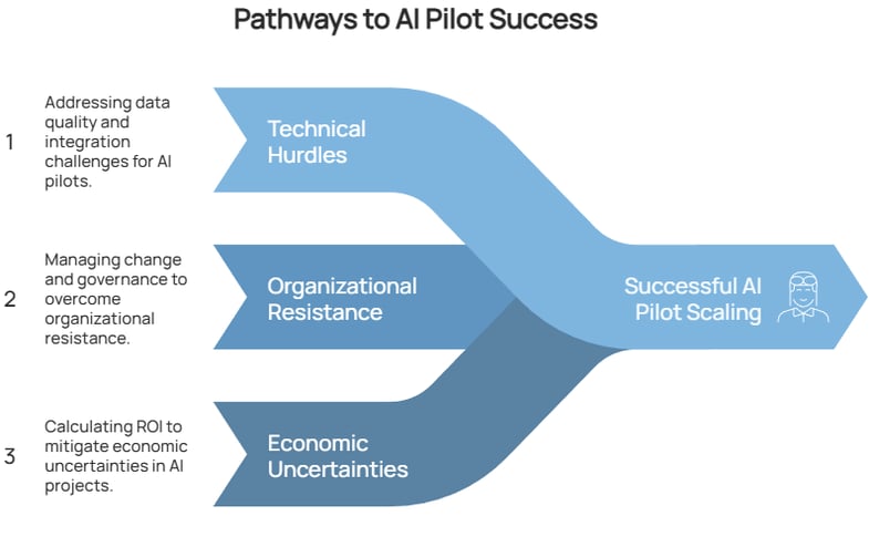 pathways-to-pilot-success