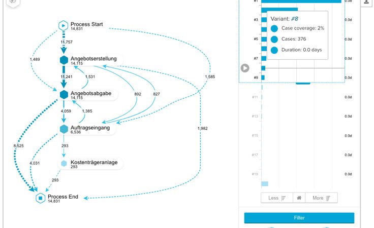 process mining grafik