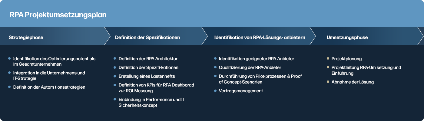 rpa-strategy-1