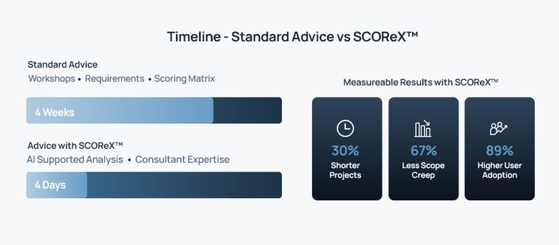 scorex