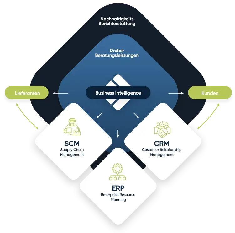 sustainability-dreher-consulting